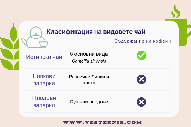 Видове чай
